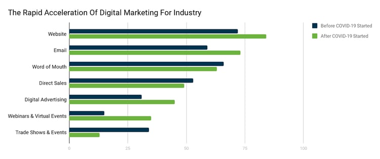 what-is-industrial-marketing-with-examples